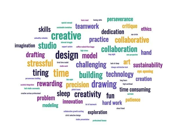 48-025: First Year Seminar: Architecture Edition I