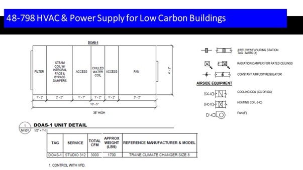 48-798: HVAC & Power Supply for Low Carbon Buildings