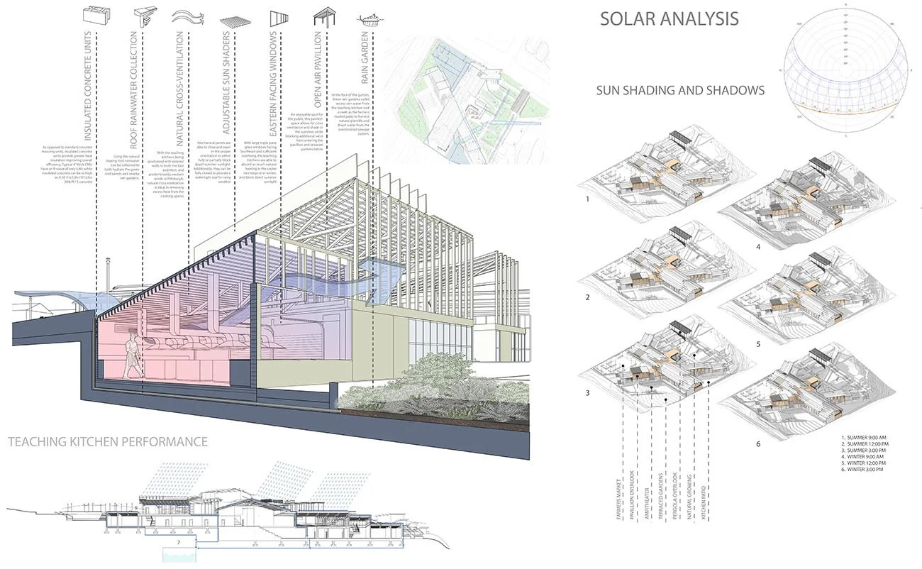 48-116: Introduction to Building Performance