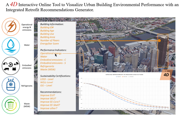 A 4-D Interactive Online Tool To Visualize Urban Building Environmental Assessment with an Integrated Retrofit Recommendations Generator.png