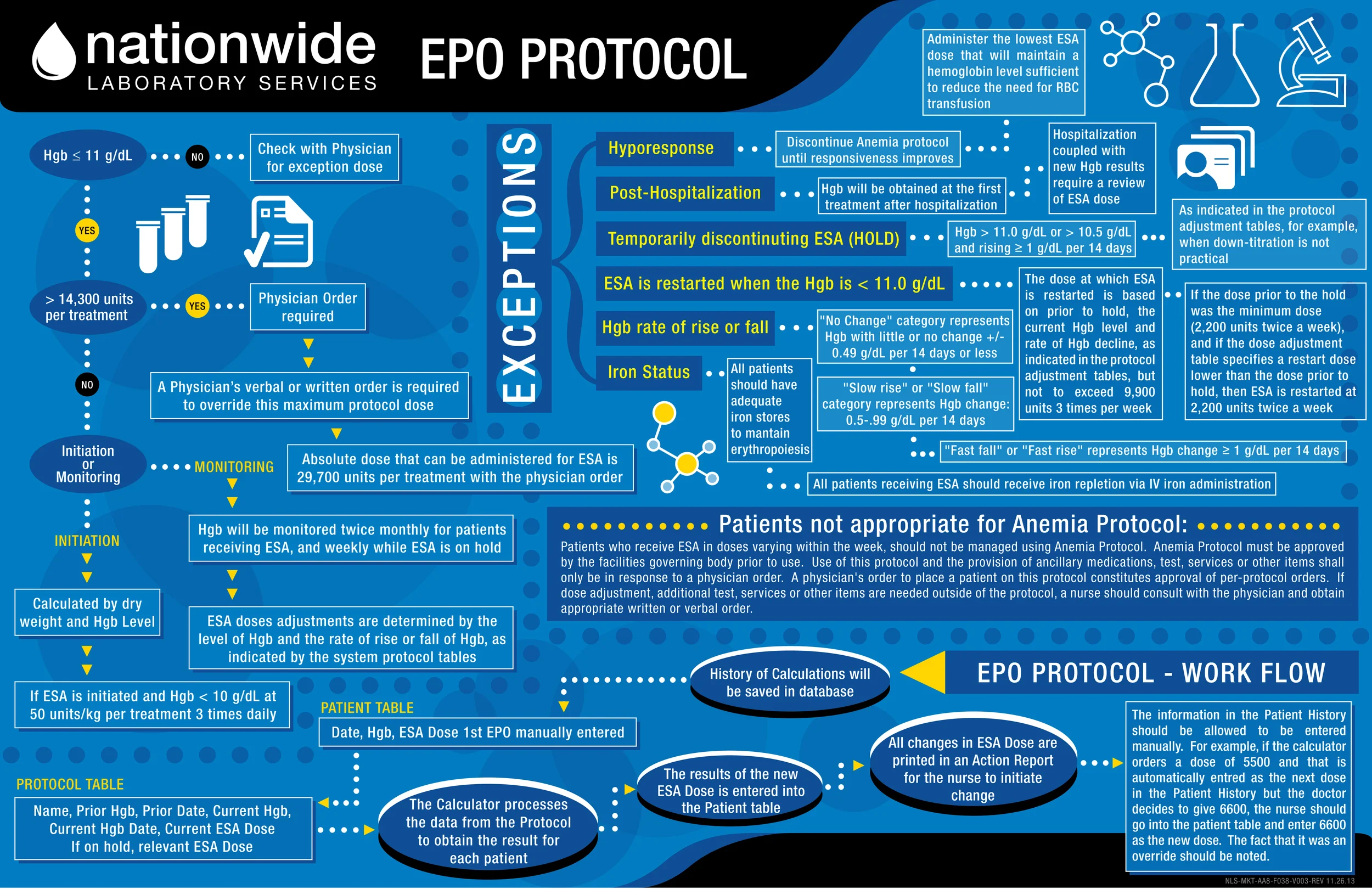 EPO Protocol Infographic Flow Chart 11.26.13.jpg