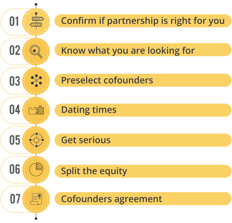 LOOKING FOR A COFOUNDER FOR YOUR BUSINESS IDEA? SEVEN SIMPLE STEPS .png