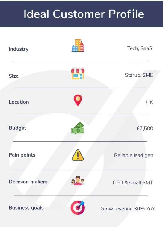 How to create a sales strategy in 11 steps — Just Entrepreneurs