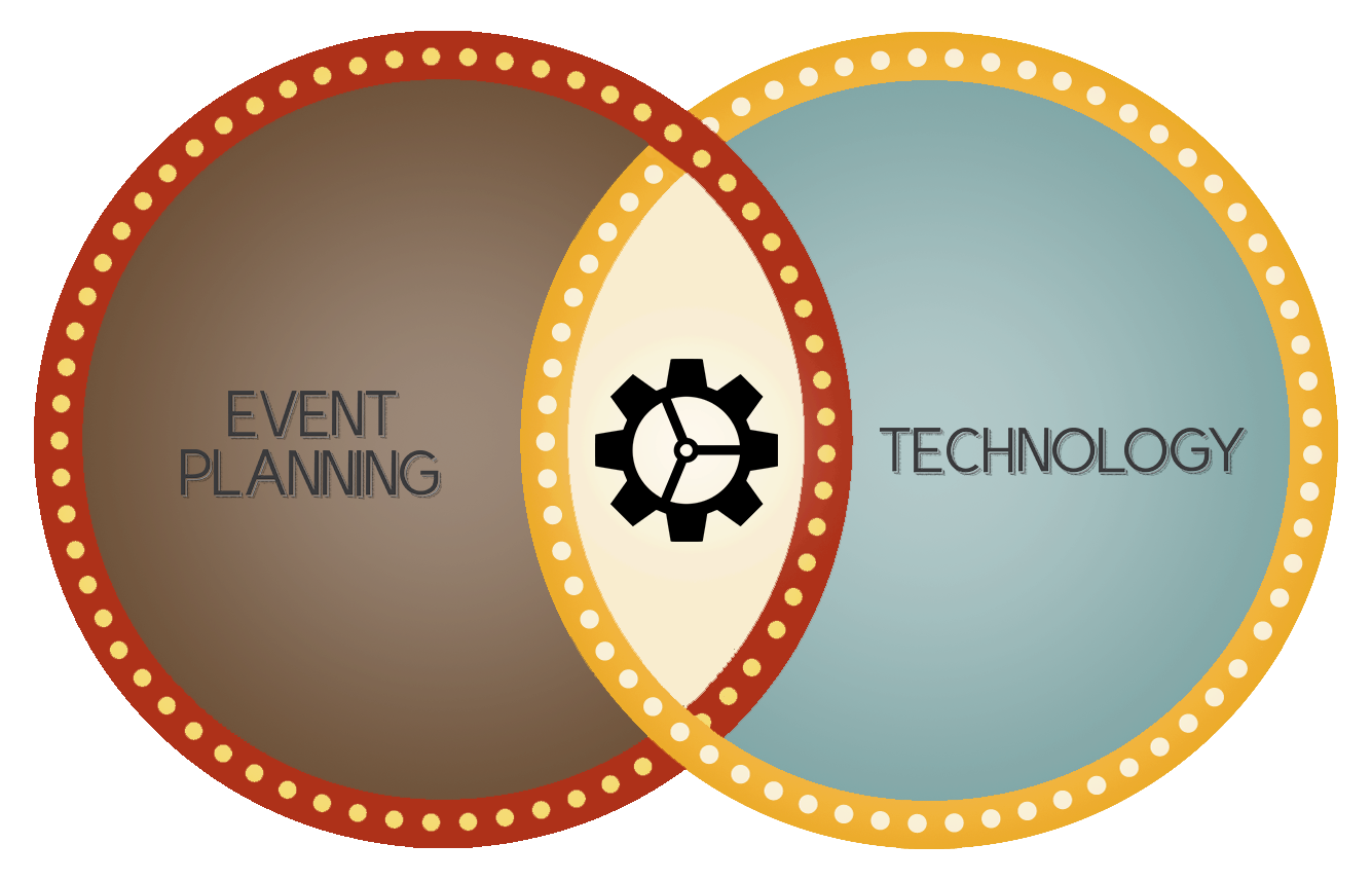 Event Technology Services — Power Event Group