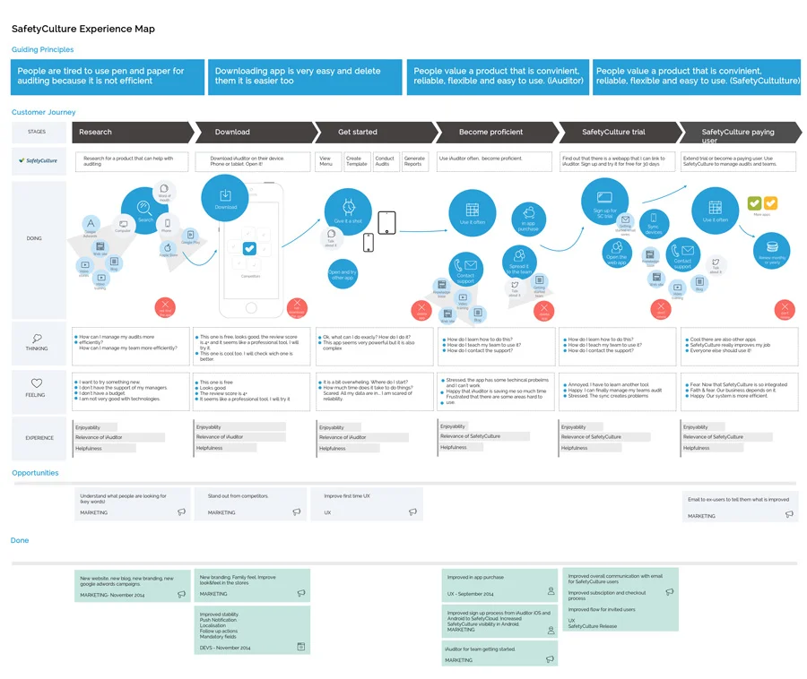SafetyCulture-Experience-map-mobile.jpg