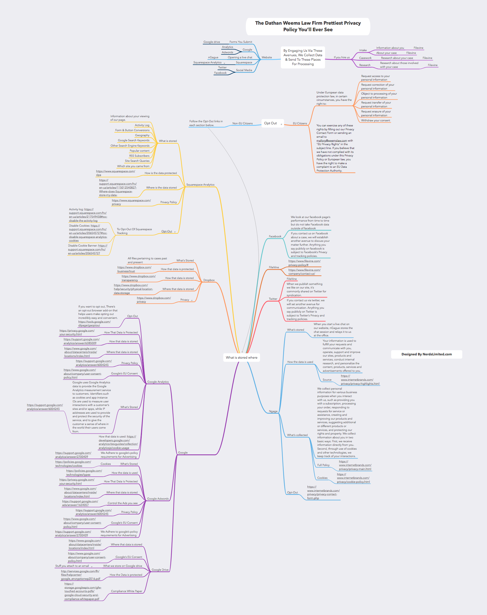 We hope this is the prettiest privacy policy you ever get to explore. Click the image to see it live in a new window, or click here: Live Privacy Policy