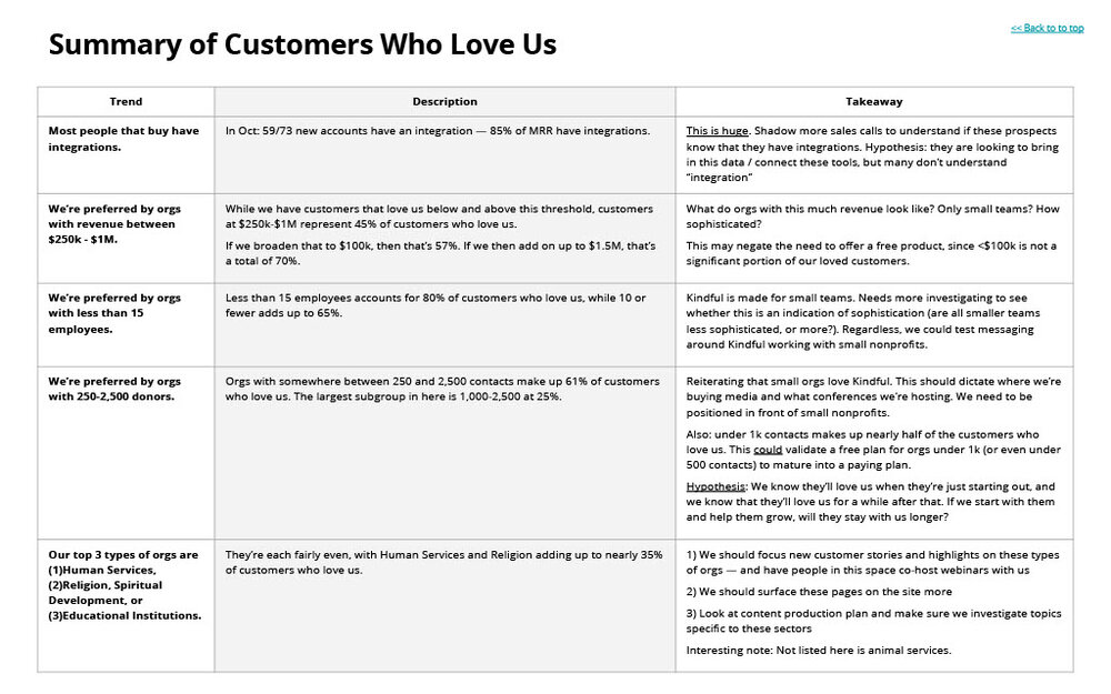 Summary of Customers Who Love Us