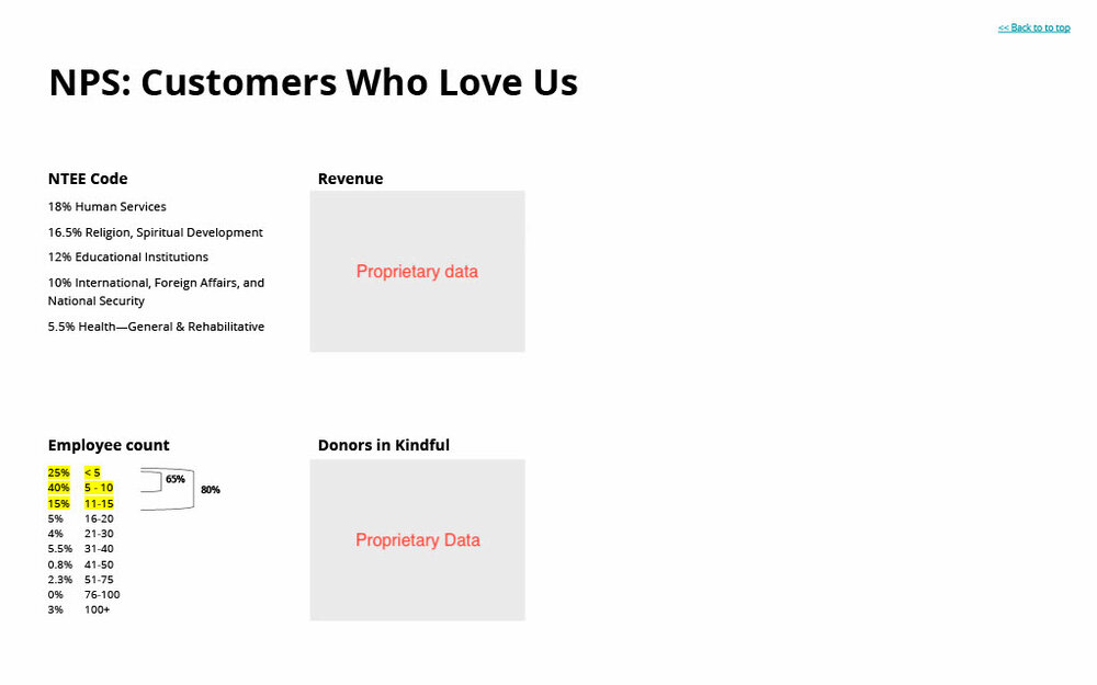 NPS: Customers Who Love Us