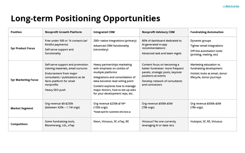 Long-term Positioning Opportunities