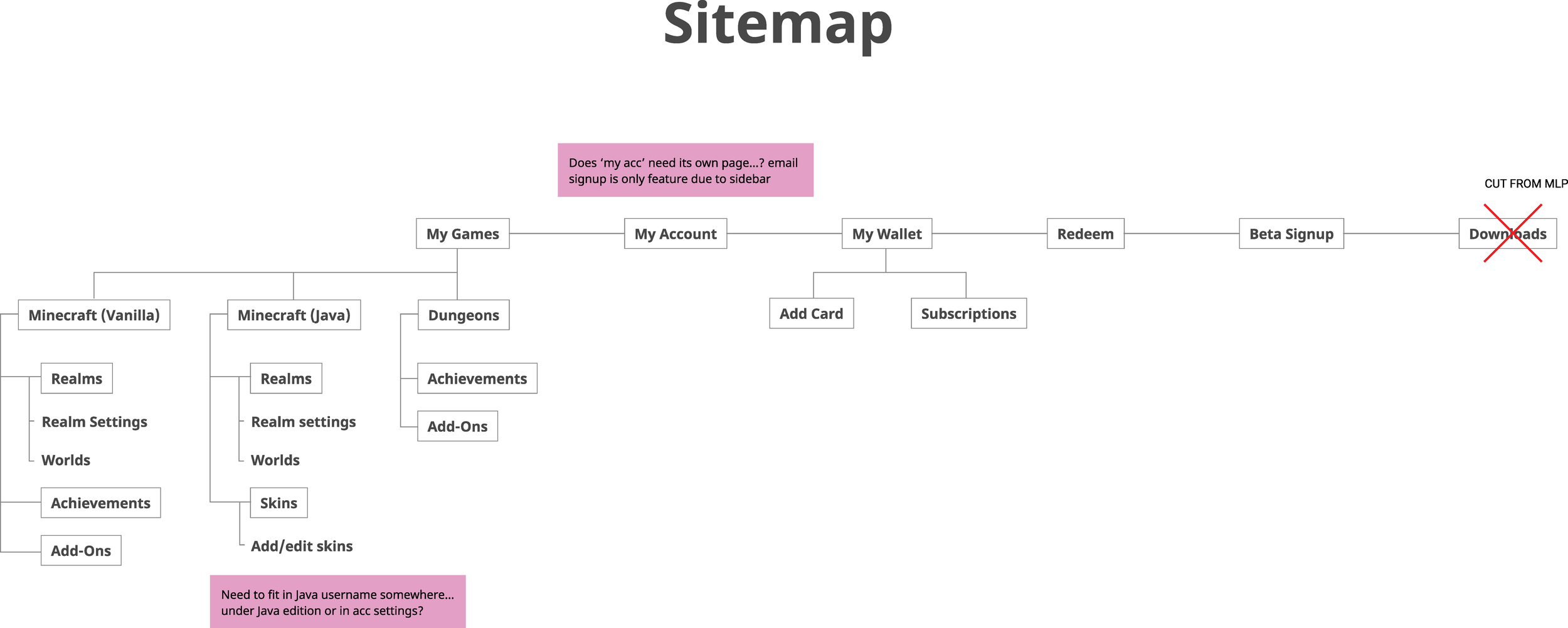 MSA-sitemap.png