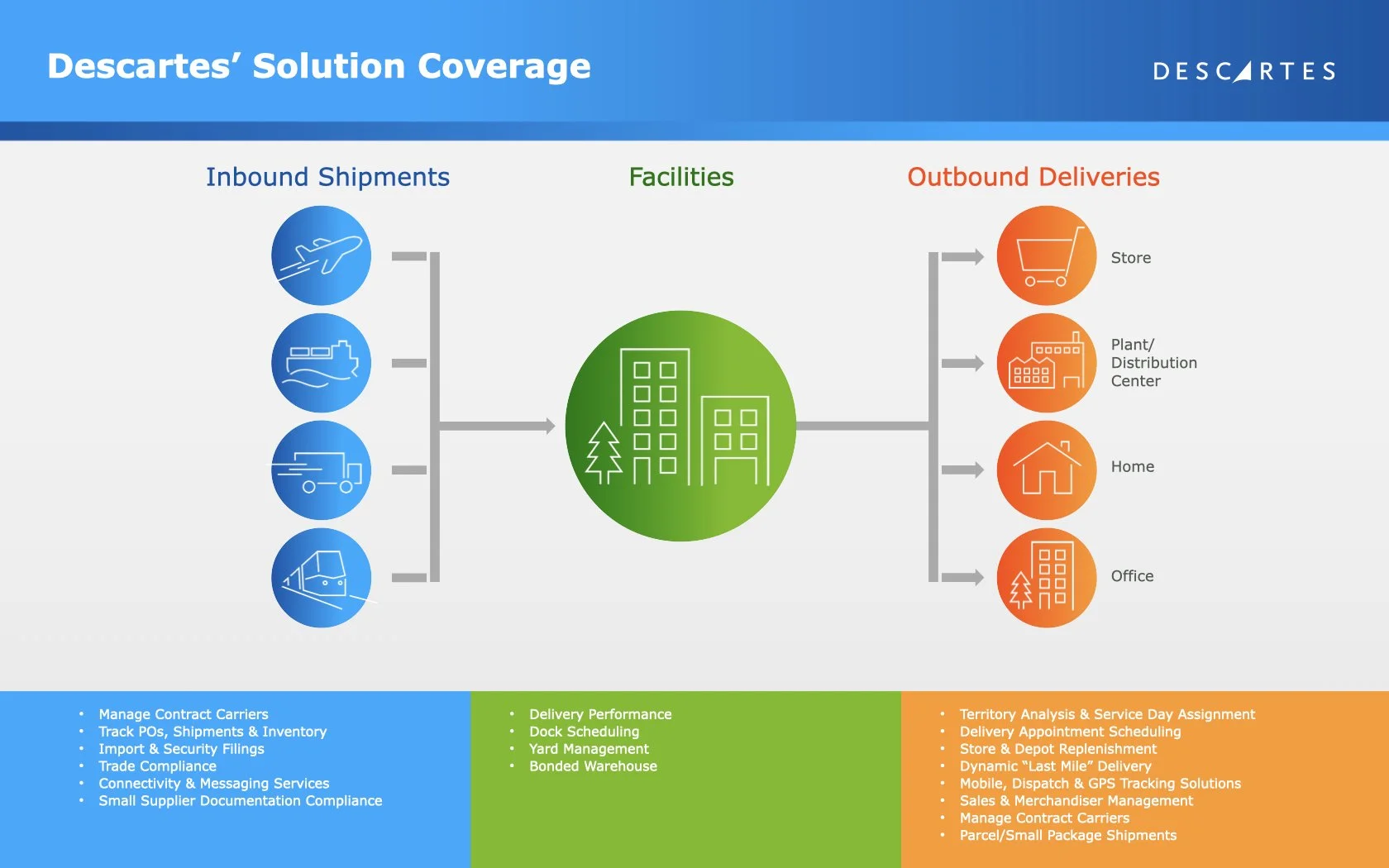Descartes_CaseStudy_Website Images.026.jpeg