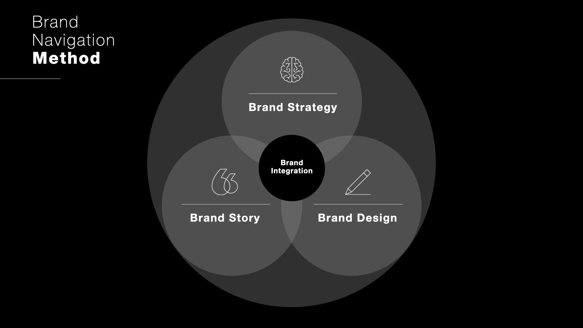 BrandNavigation_BrandingMasterClass_16x9_10_2026.004.jpeg