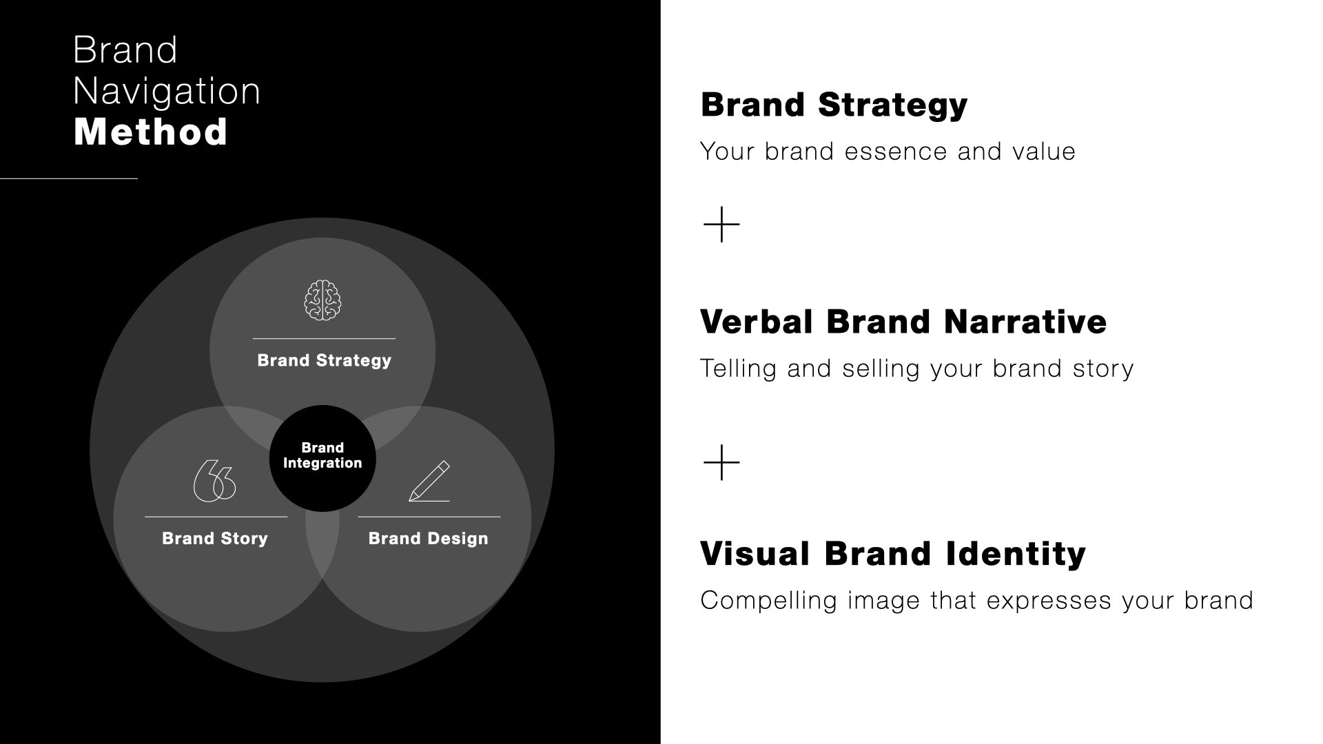 BrandNavigation_BrandingMasterClass_16x9_10_2026.005.jpeg