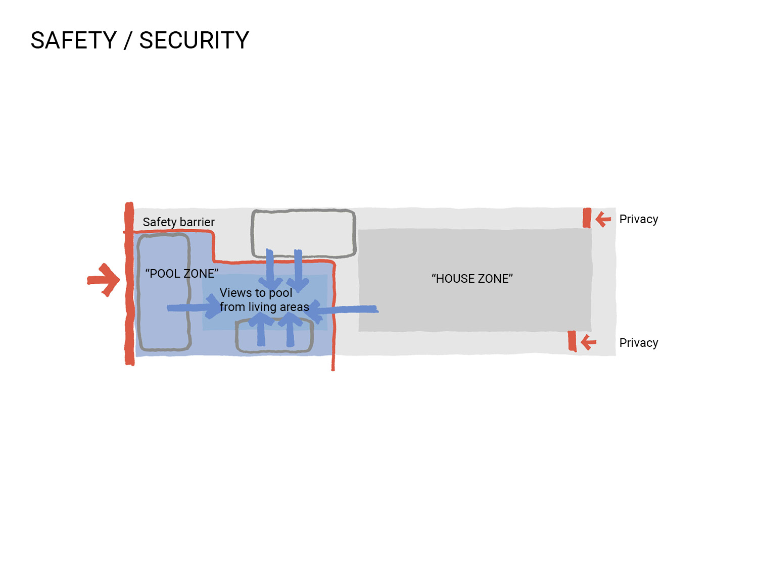 Public_Realm_Lab_Jetty_Diagram_03_Safety.jpg