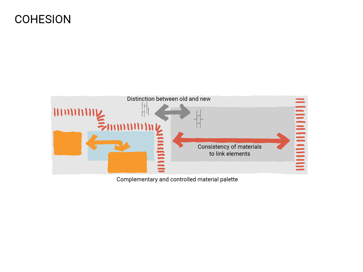 Public_Realm_Lab_Jetty_Diagram_05_Cohesion.jpg