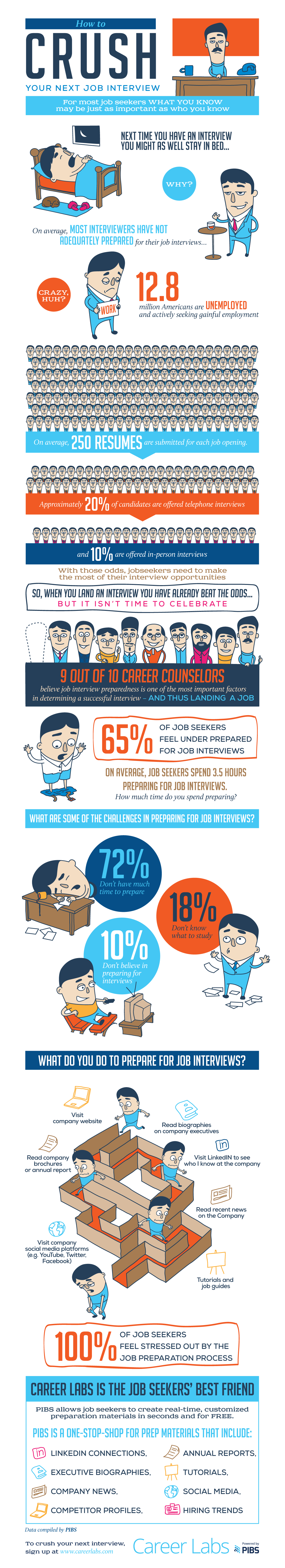 infographic-careerlabs-01.png