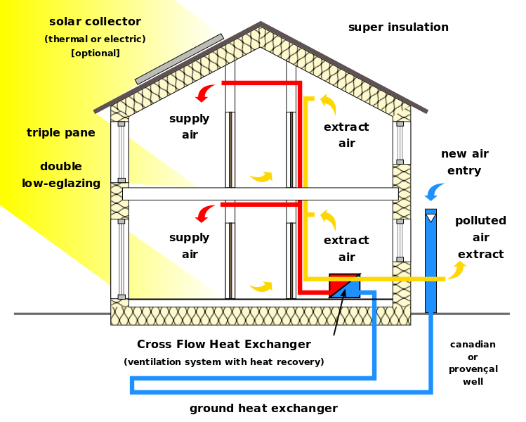 Passive_House_scheme_1_multilingual.png