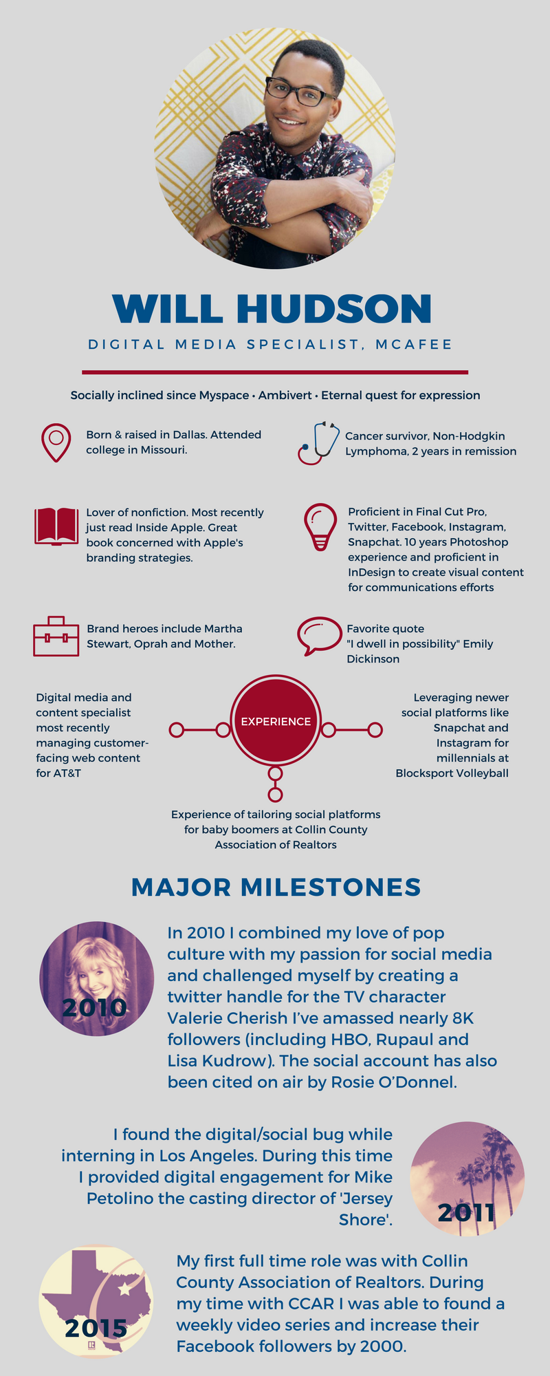 Infographic created to intoduce myself to McAfee team