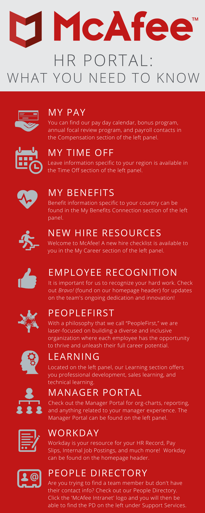 Infographich created to educate employees about new intranet features