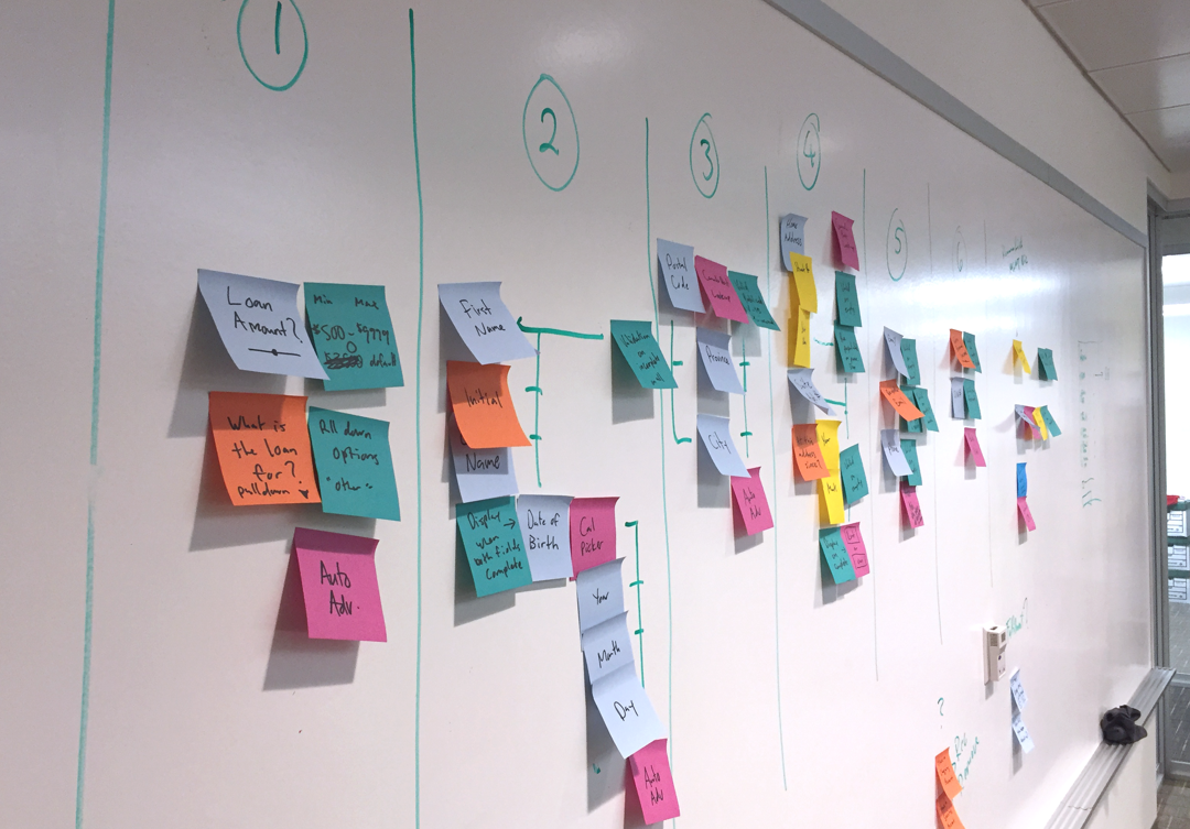 One of many whiteboarding sesions to map out the user flows