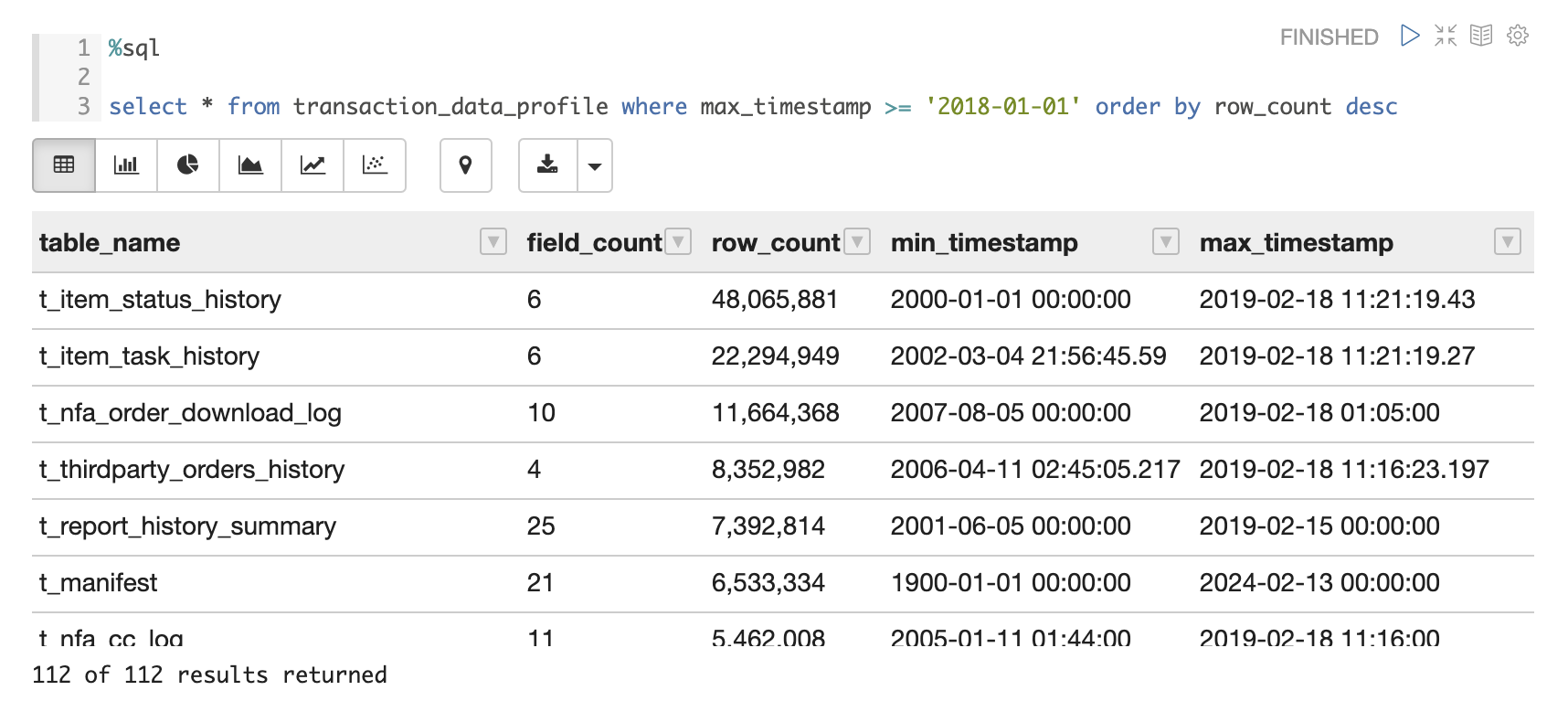 Schema Profile SQL Query.png