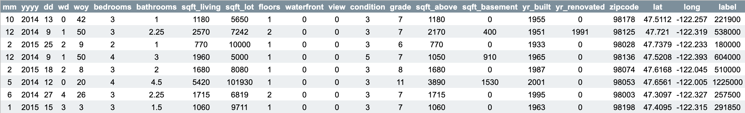 Sample rows