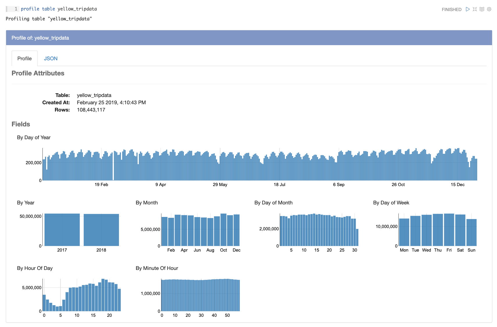 screen grab of yellow cab data with Magpie's data profiling feature