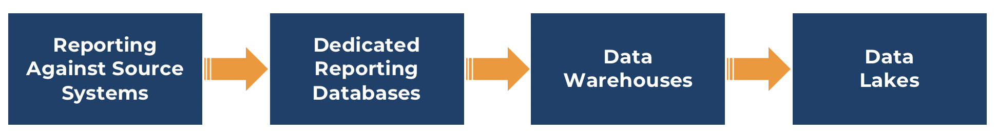 architecture_evolution_20190416.2.png