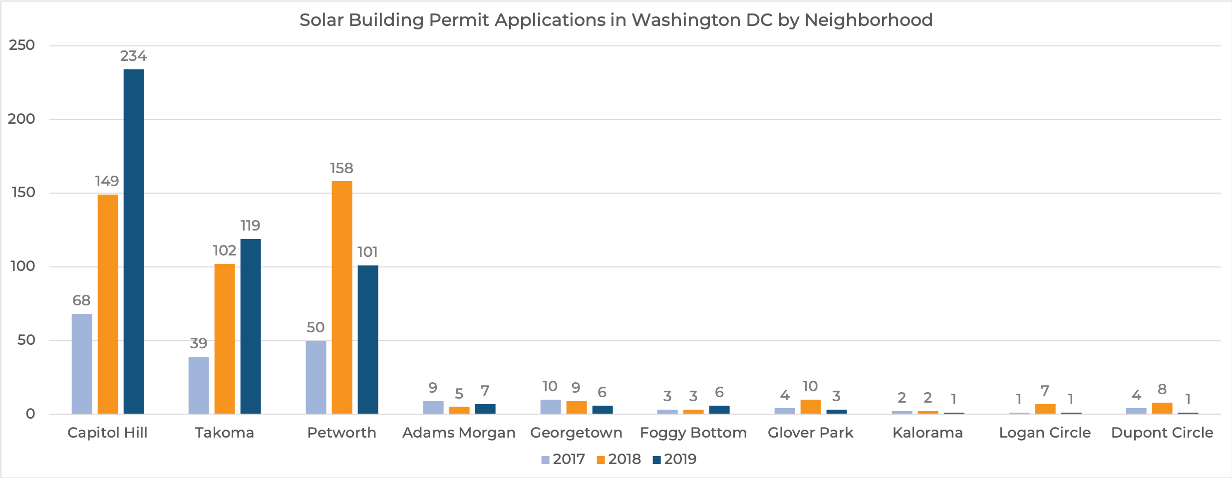 Solar Building Permits by Year.png