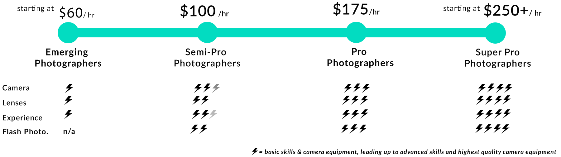ographr pricing graphic.png