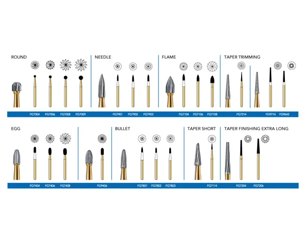 Dental Burs, Diamond Burs, Carbide Burs, Finishing Burs, NeoDiamond FINISHING BURS - 1/pkg
