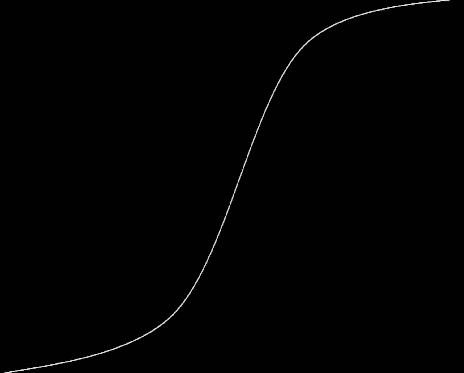 curves-graph_html.png