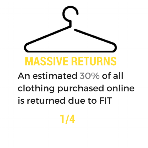 4 Pain points of FIT