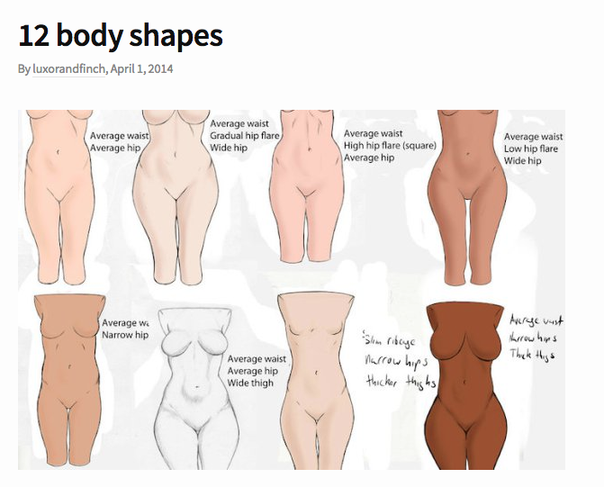 bron kans Voorstad The Shape Factor: How 1 post about body shape got 58K views — Luxor & Finch