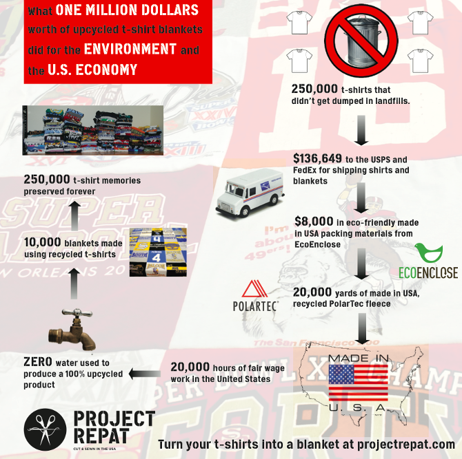 Infographic courtesy of Project Repat.
