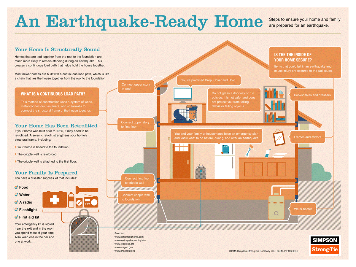 An Earthquake-Ready Home