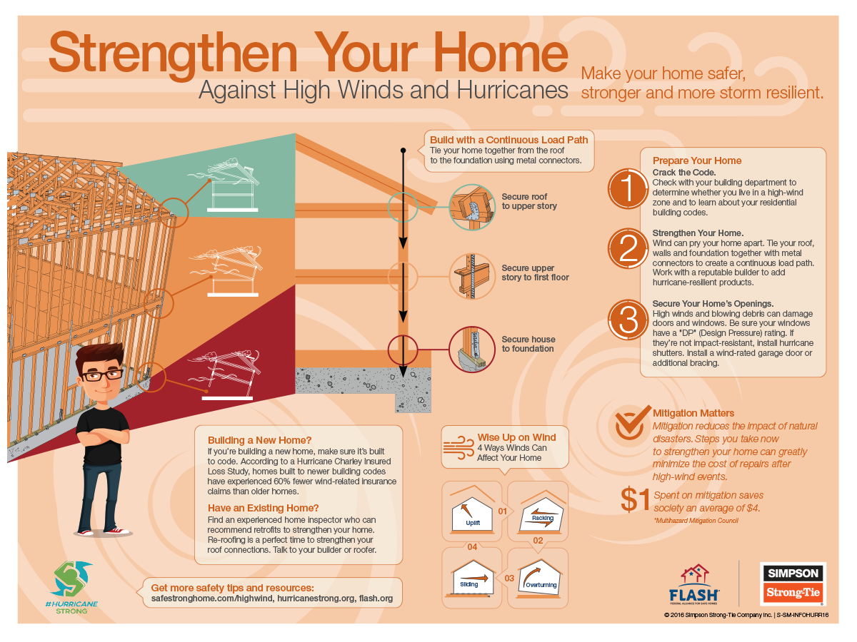 Strengthen Your Home: High Wind & Hurricanes