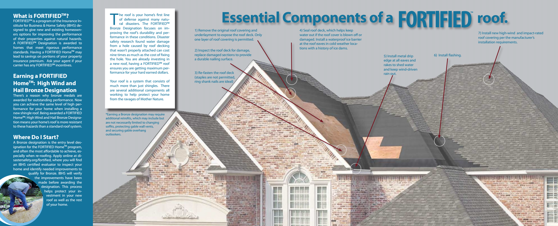 Essential Components of Fortified Roof
