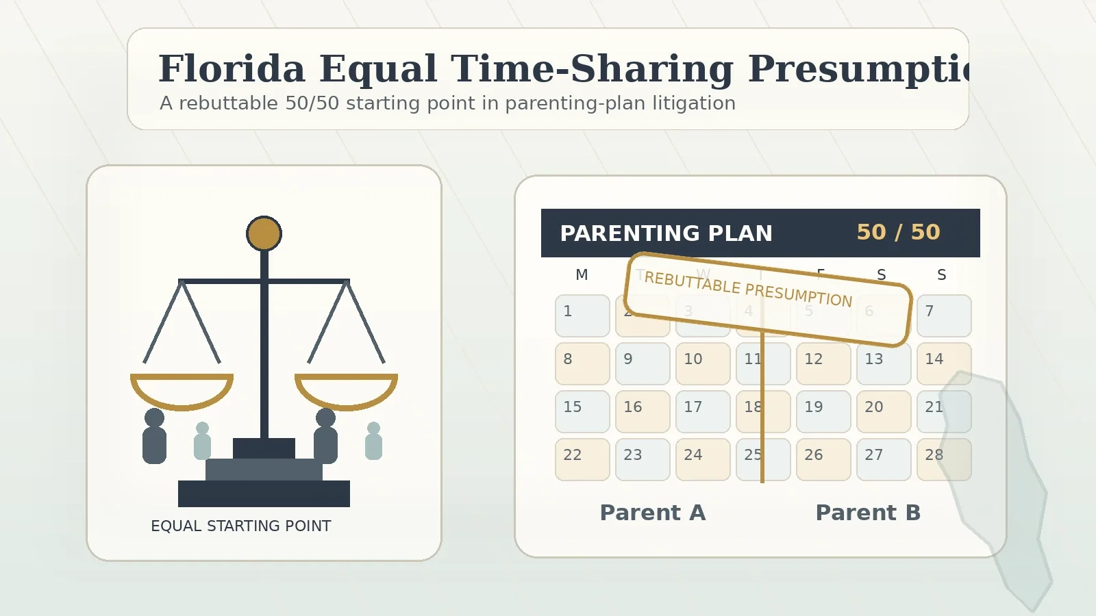 Florida's New Presumption for Equal Time-Sharing