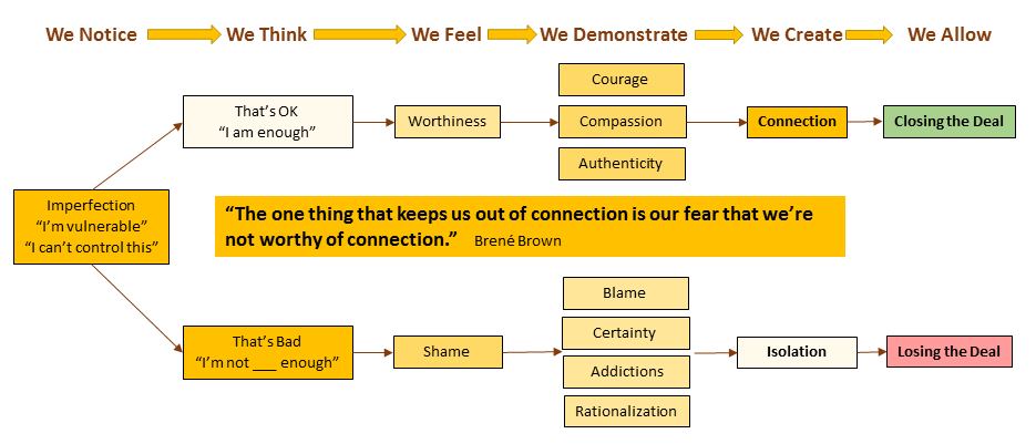 Vulnerability to Connection Graphic.png