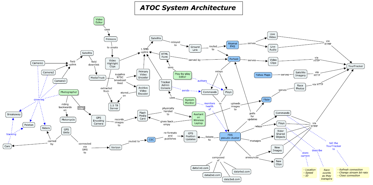 RaceTracker architecture.gif