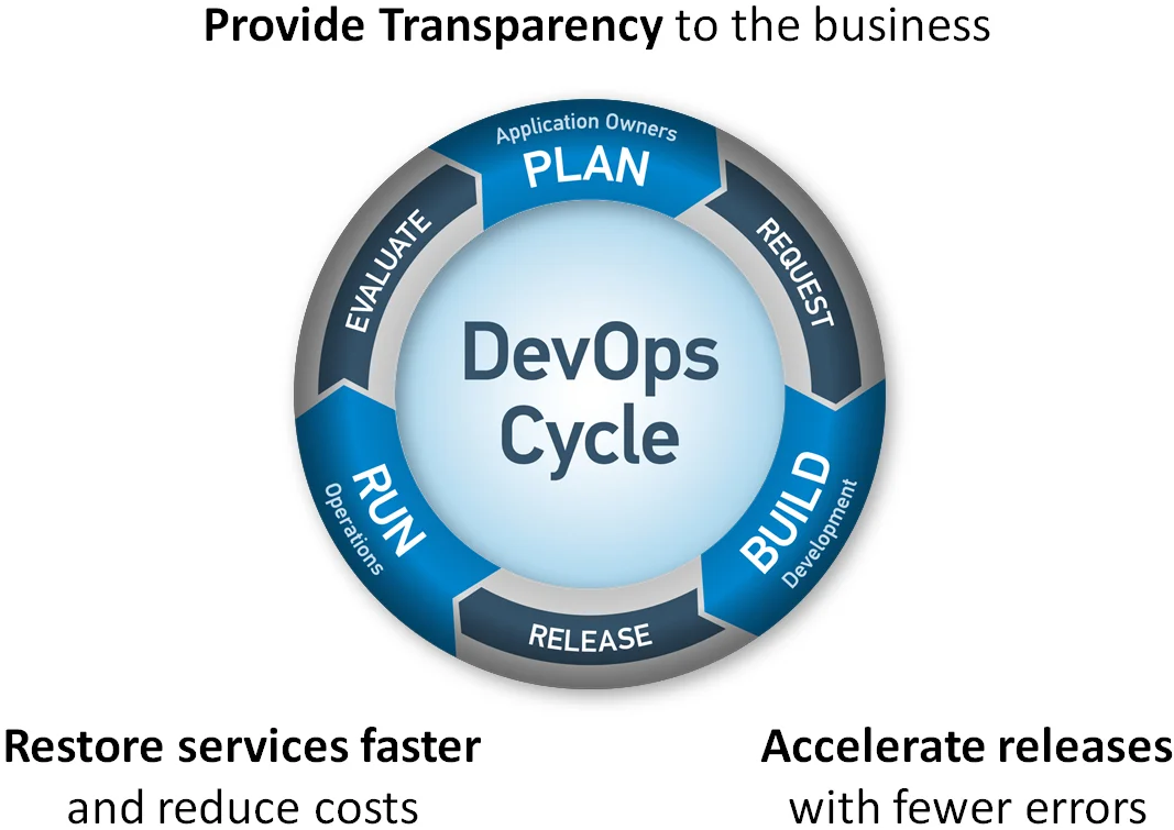 devops-netops.jpg