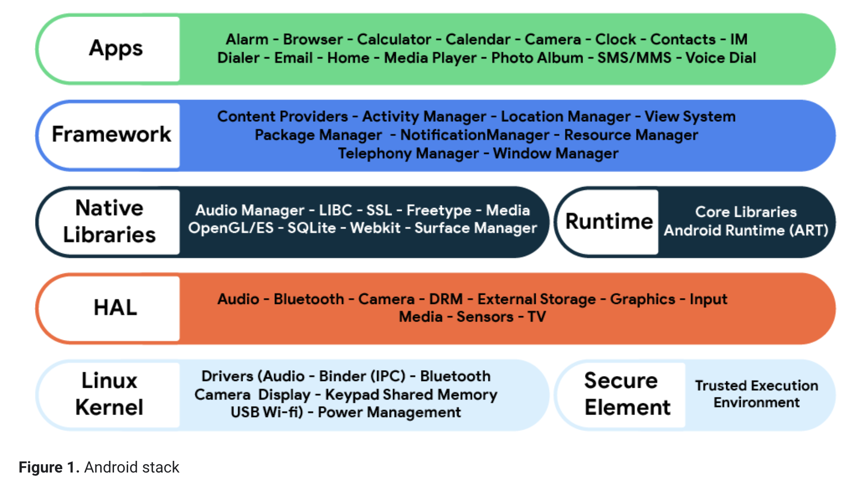 Android automotive is car industry standard no1 in 2021. Brands include volvo, AUDI, fiat chrysler, Ford announced a partnership with Google that will see the automaker use Android Automotive to power the infotainment systems in its vehicles beginni…