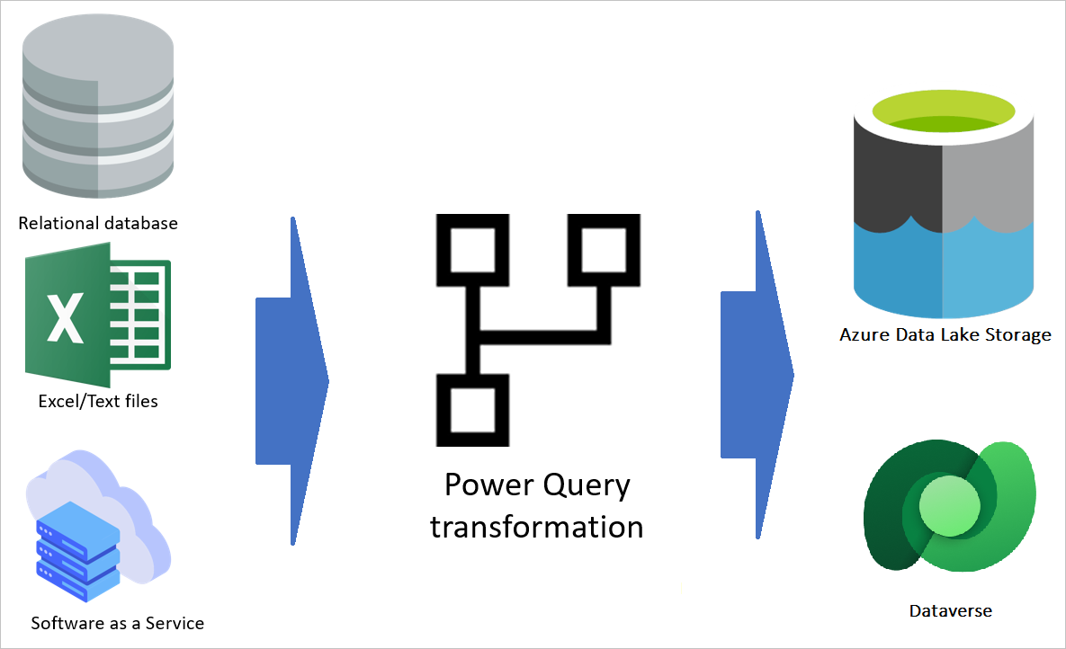 dataflow-function.png