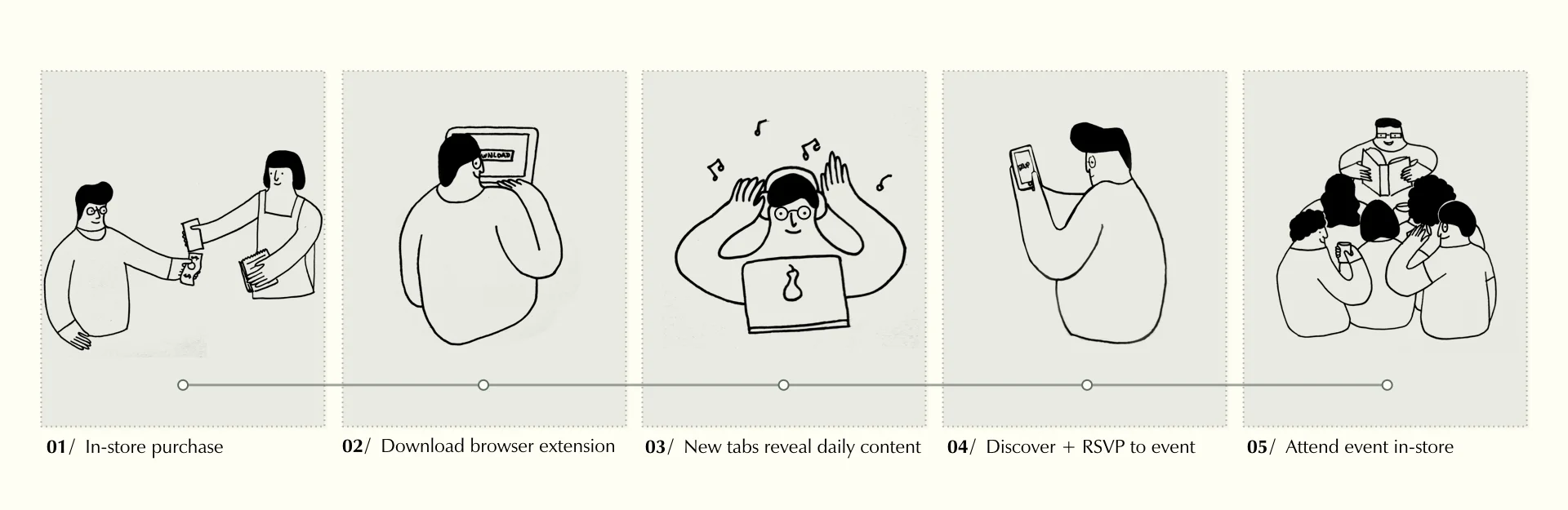 Illustrations by Phoebe Lim