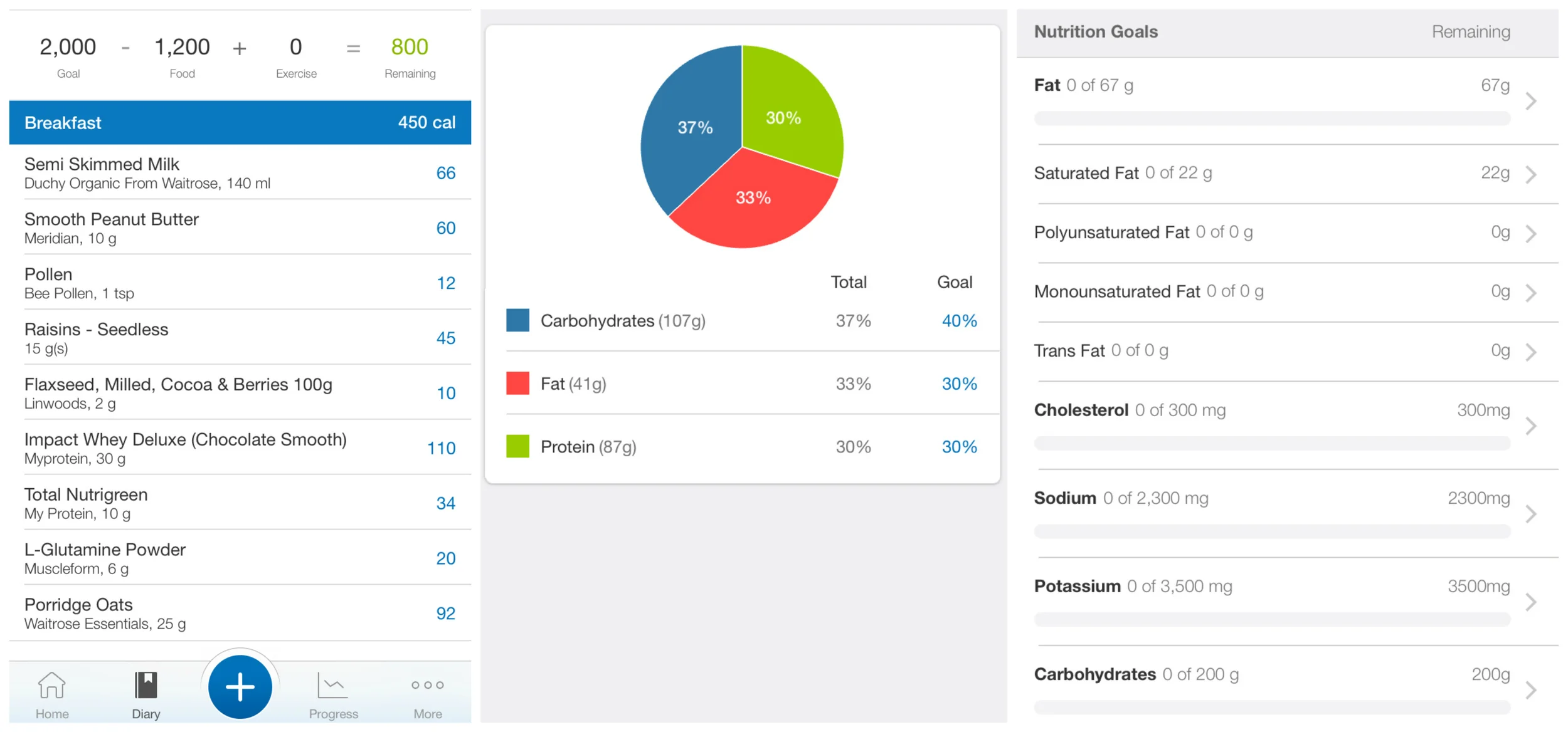 Protein — Blog Healthy Living by Natalie Johanna — Natalie Johanna