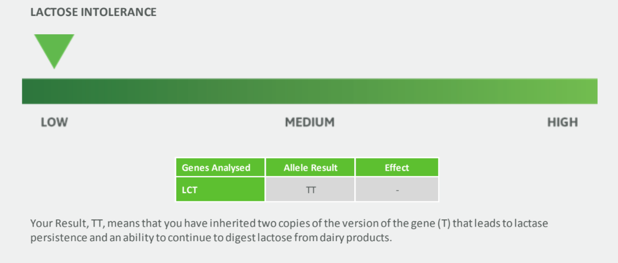 Is lactose intolerance as common as you think? What it is, how to test