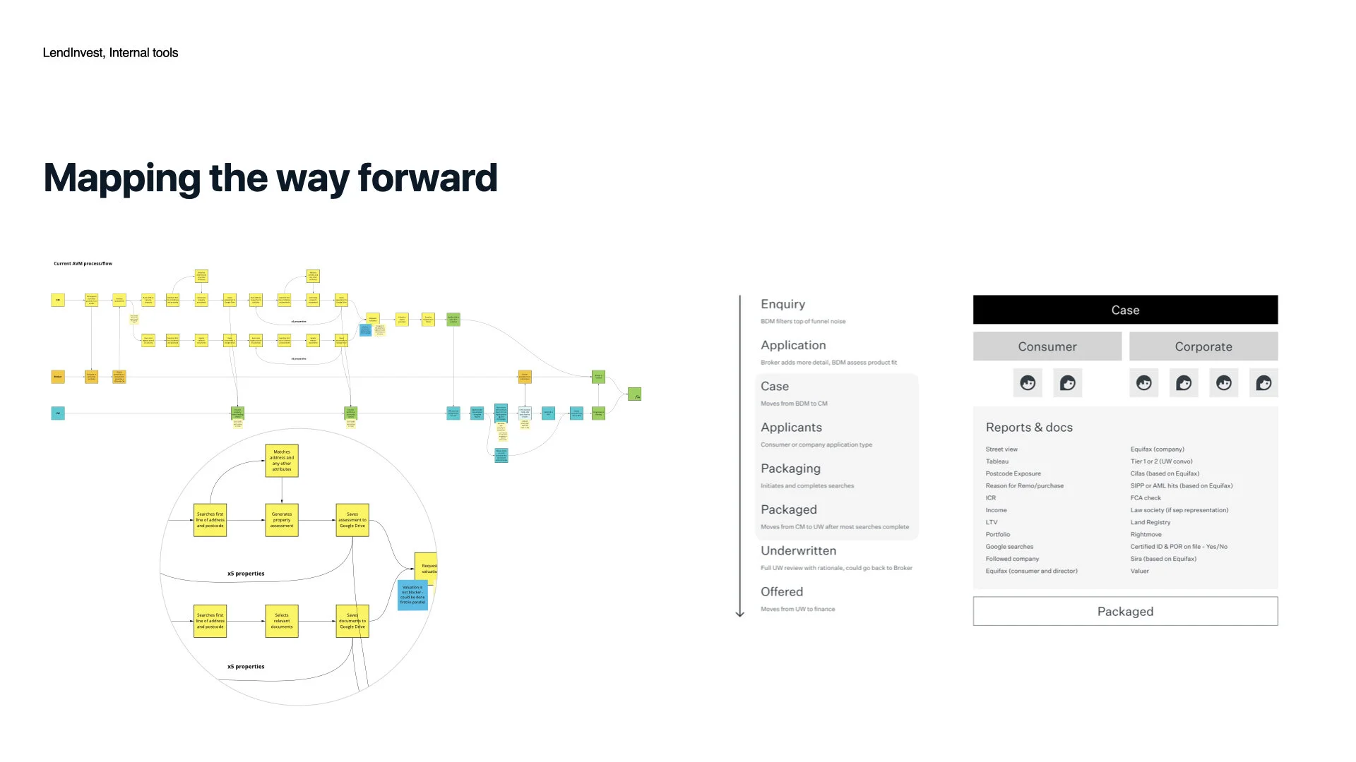 Lendinvest - Internal tools.005.jpeg