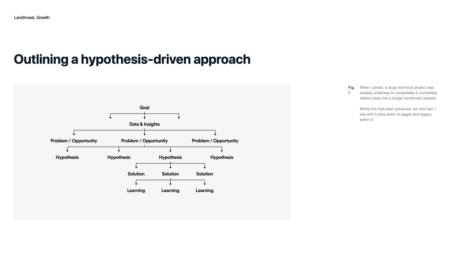 Lendinvest - Growth Team.004.jpeg