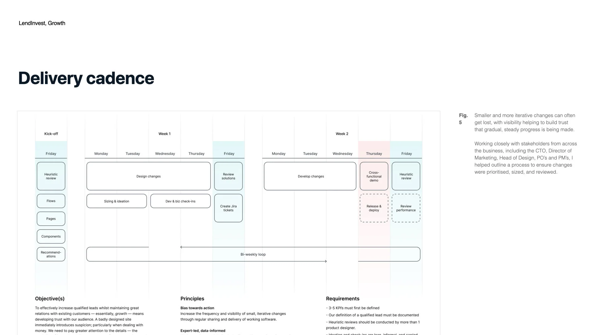 Lendinvest - Growth Team.008.jpeg